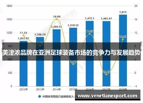 美津浓品牌在亚洲足球装备市场的竞争力与发展趋势